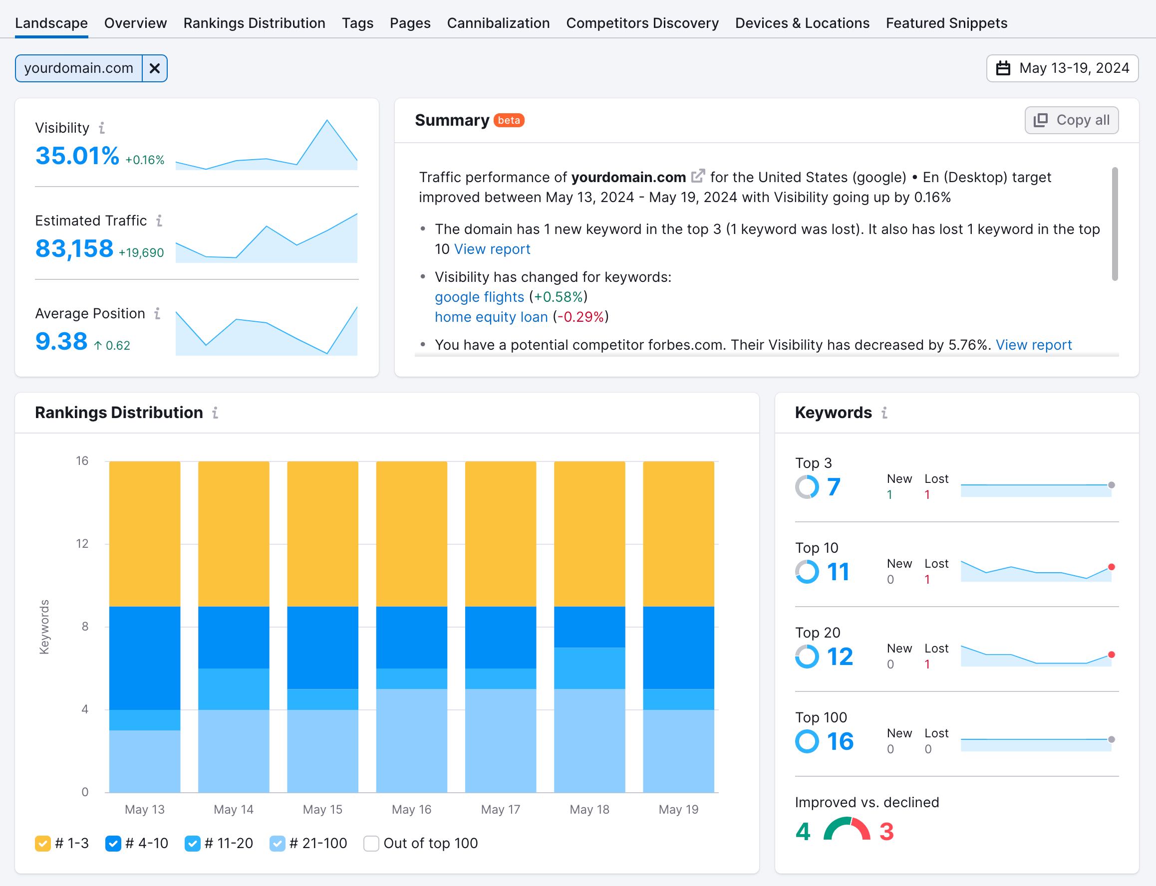 landscape-report-on-position-tracking SEO for Manufacturers: Definition, Benefits, and Top Tactics