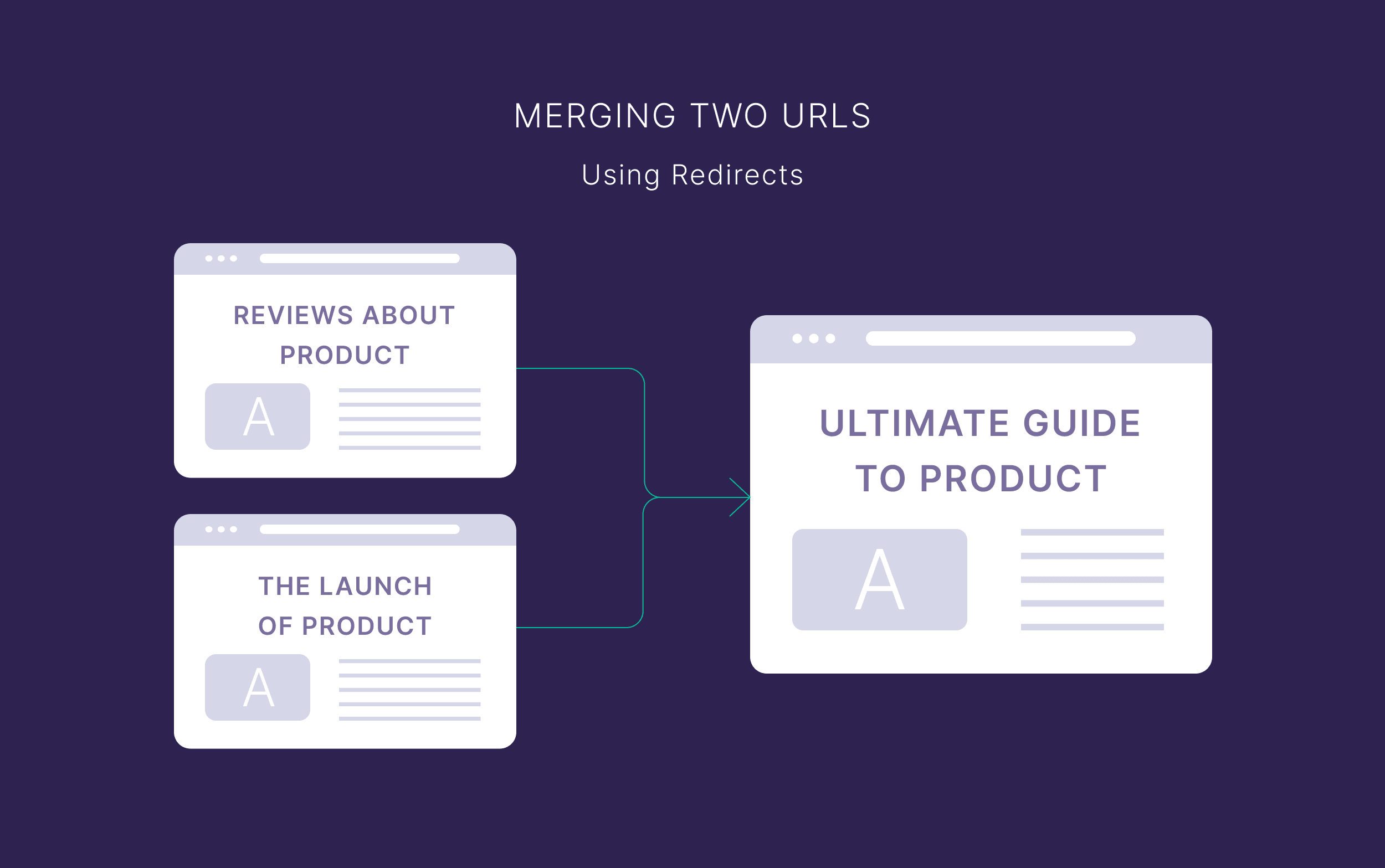 merging-two-urls What Are Orphan Pages? (How to Find & Fix Them)