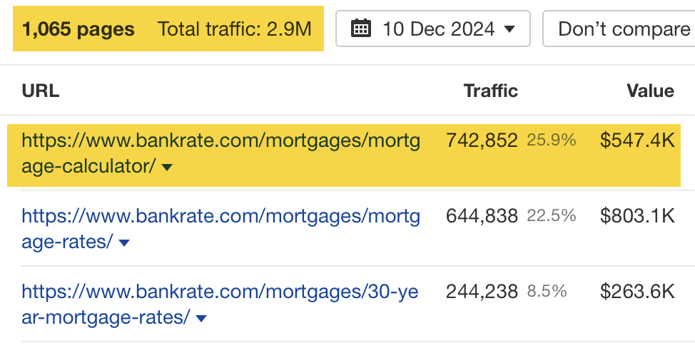 mortgage-calculator-highlighted-as-top-page-via-a 8 Websites Driving Insane Traffic Using… Calculators