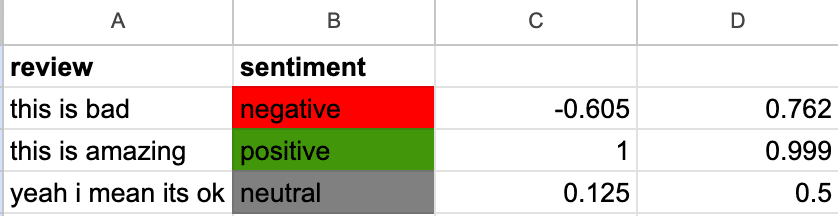 my-scrappy-sentiment-analysis-in-google-sheets Brand Monitoring: 3 Must-Track Areas for Success