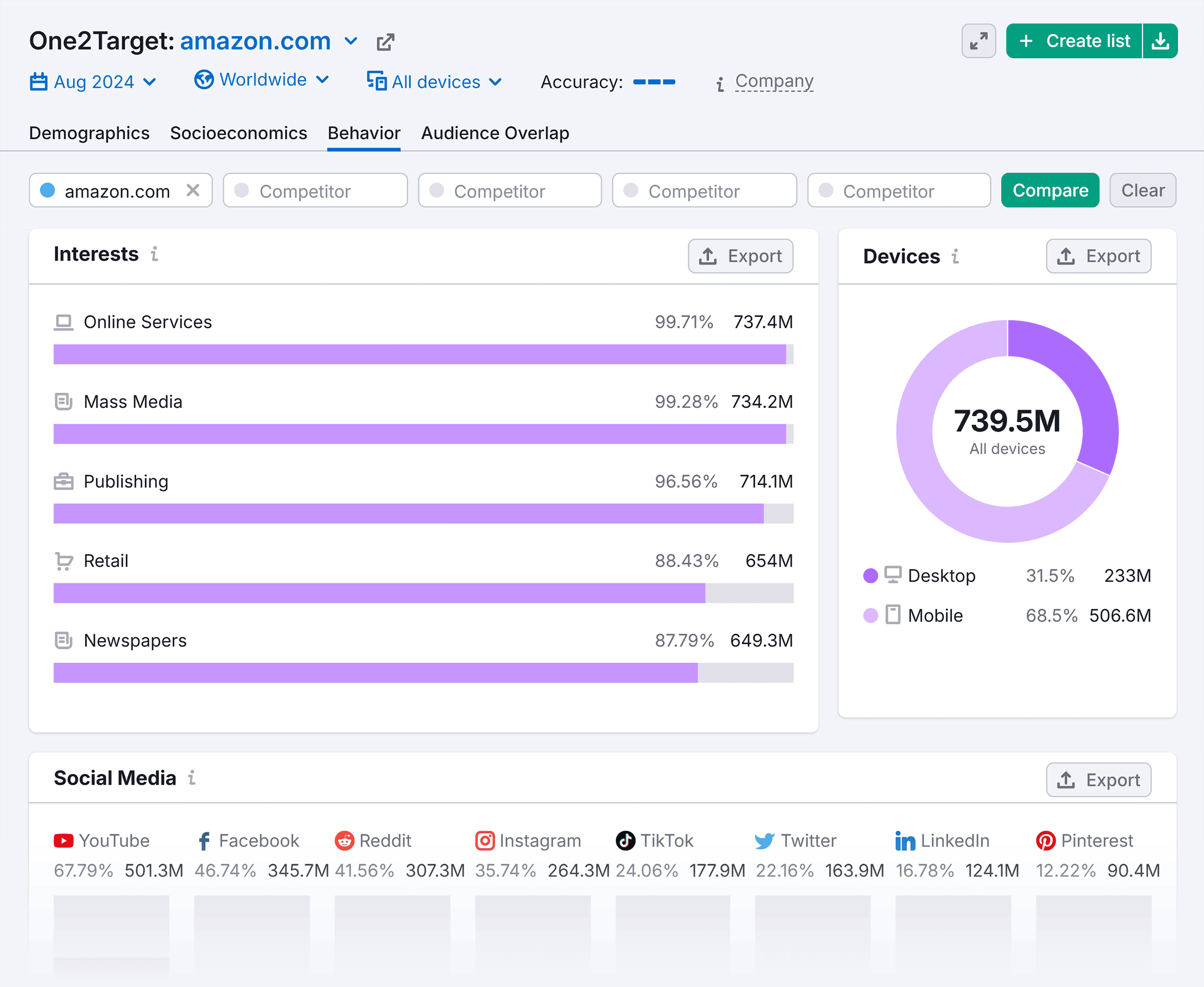 one2target-behavior 6 Step Content Distribution Strategy (for Maximum Reach)