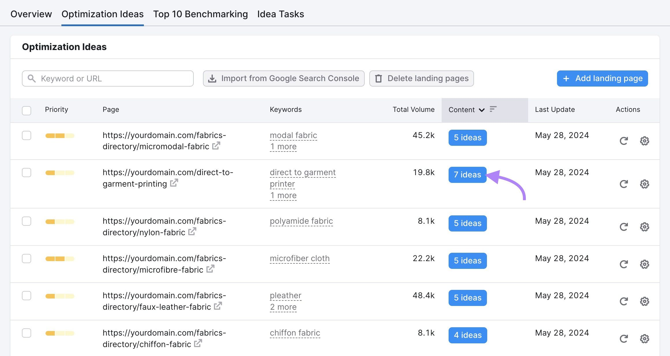 optimization-ideas-on-page-seo-checker SEO for Manufacturers: Definition, Benefits, and Top Tactics