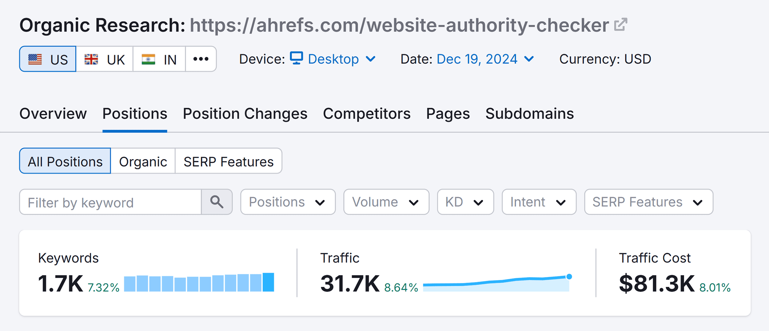 organic-research-ahrefs-website-authority-checker-positions How to Find Competitors’ Keywords to Boost Your SEO