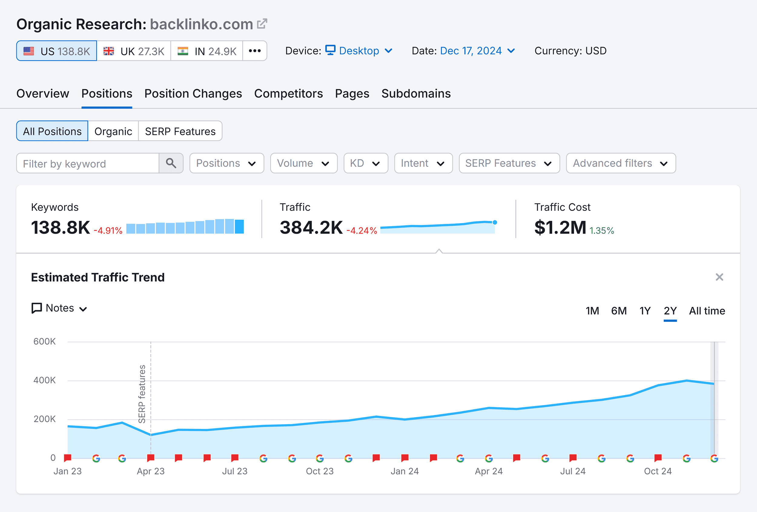 organic-research-backlinko-positions