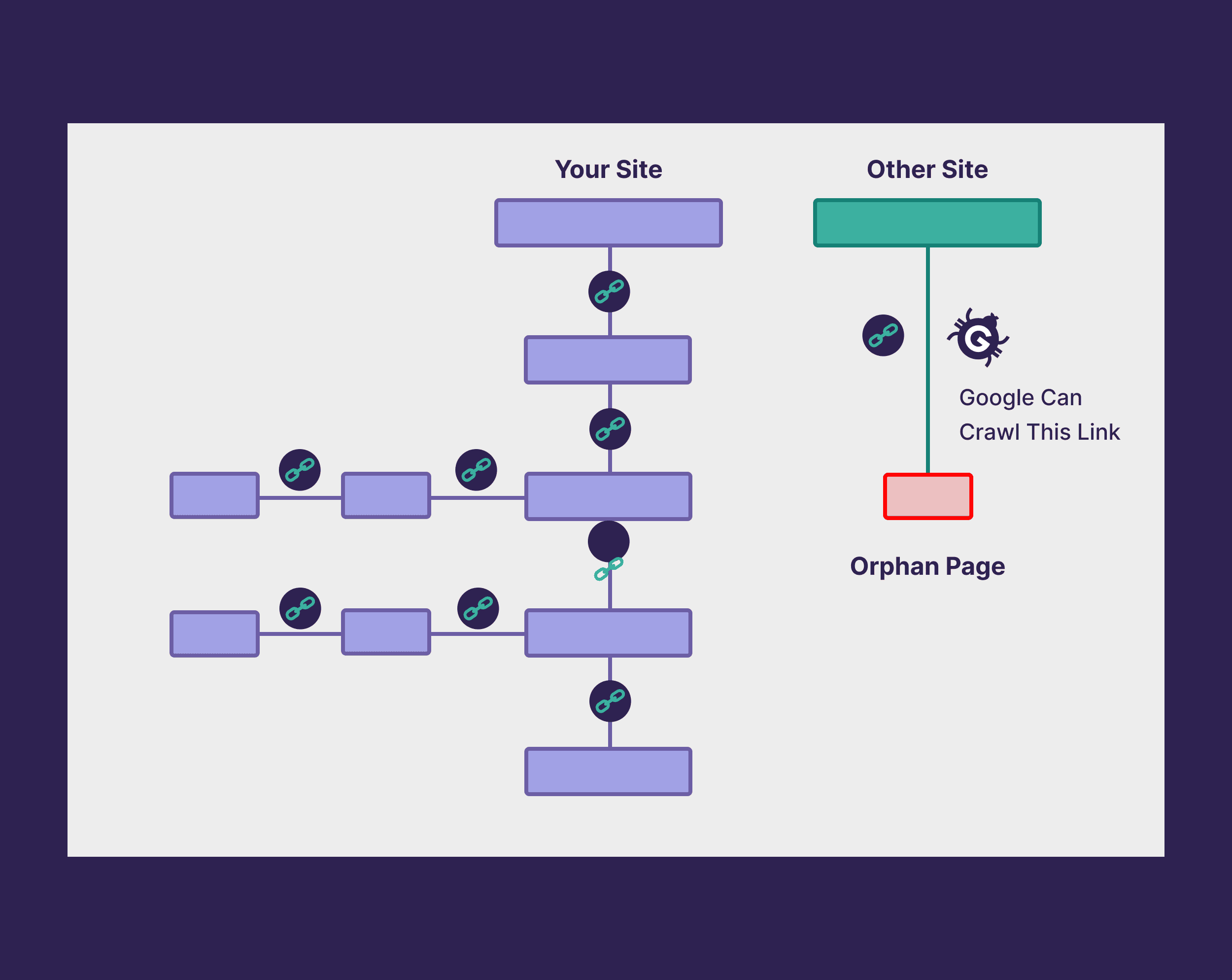 other-site What Are Orphan Pages? (How to Find & Fix Them)