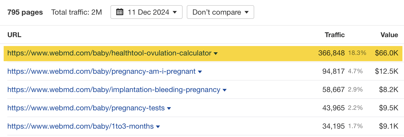 ovulation-calculator-highlighted-as-top-page-via 8 Websites Driving Insane Traffic Using… Calculators