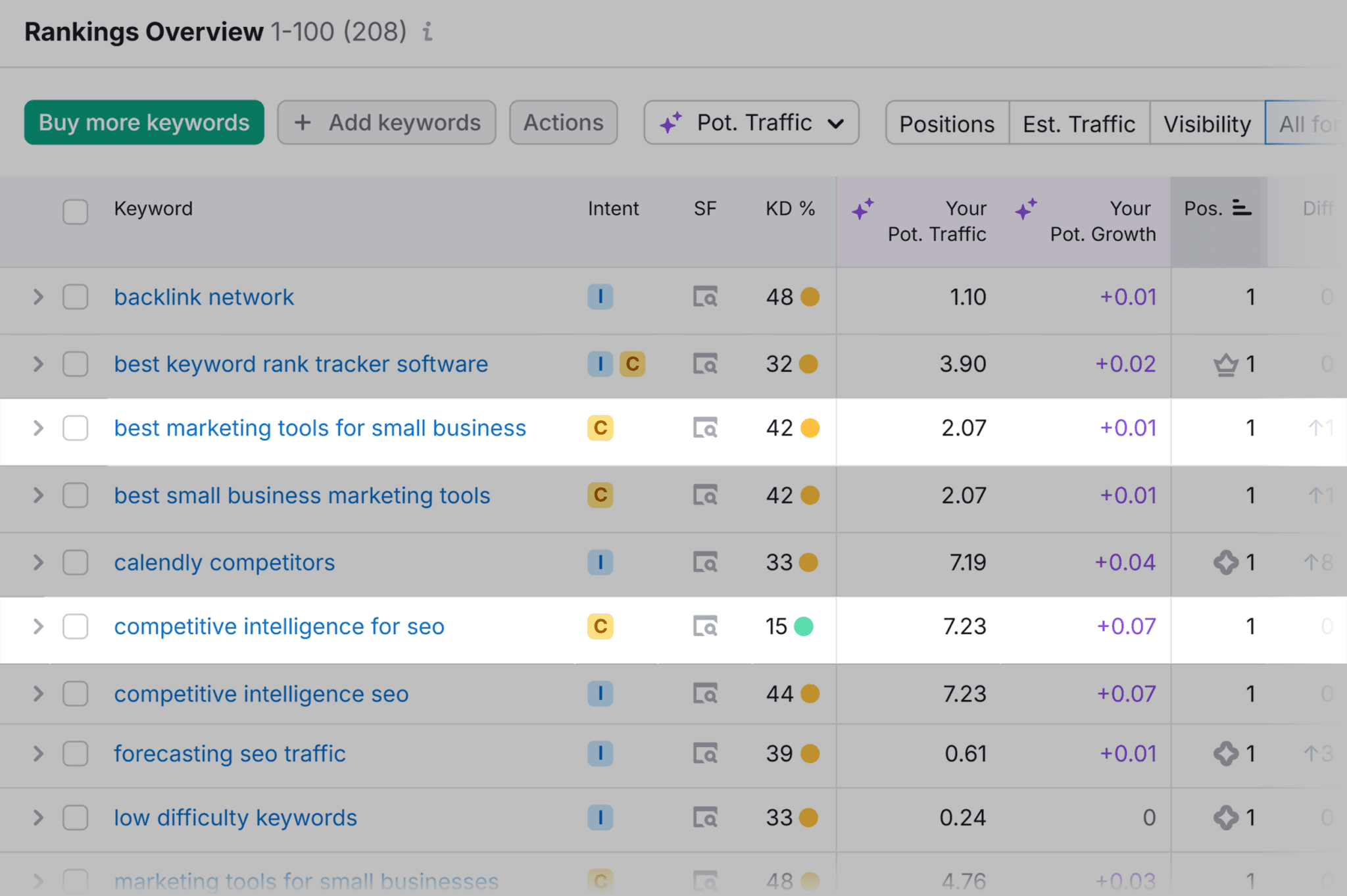 position-tracking-ttt-ranking-overview 7 Powerful Semrush Free Account Features (We Tested It)