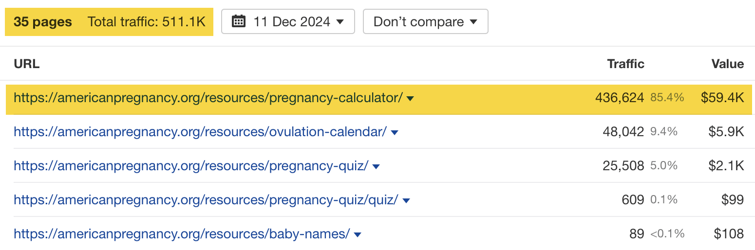 pregnancy-calculator-highlighted-as-top-page-via 8 Websites Driving Insane Traffic Using… Calculators