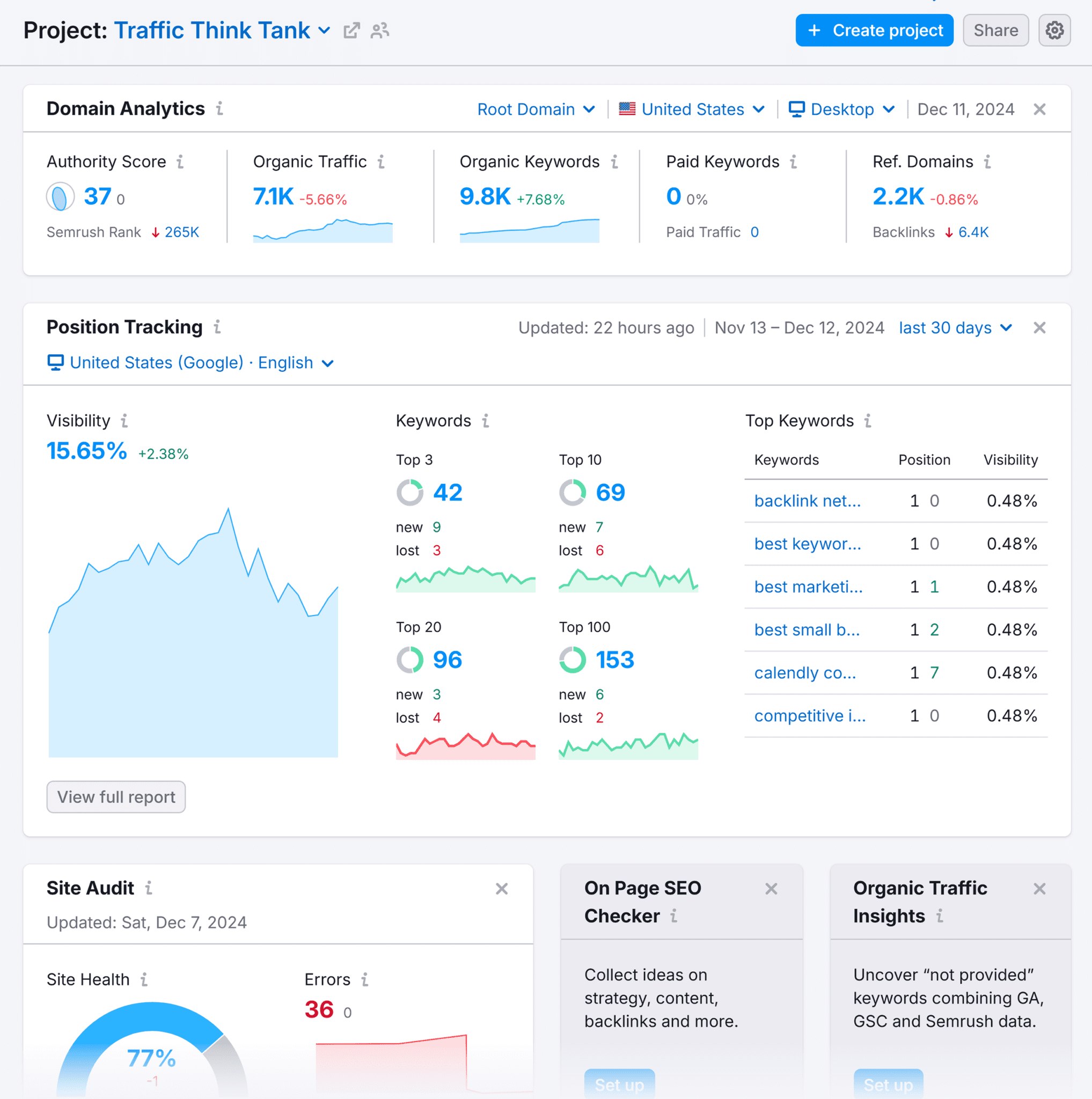 project-traffic-think-tank-dashboard