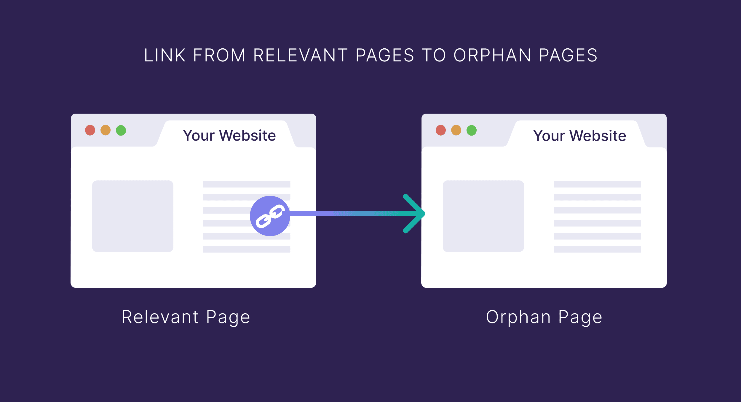 relevant-and-orphan-pages What Are Orphan Pages? (How to Find & Fix Them)