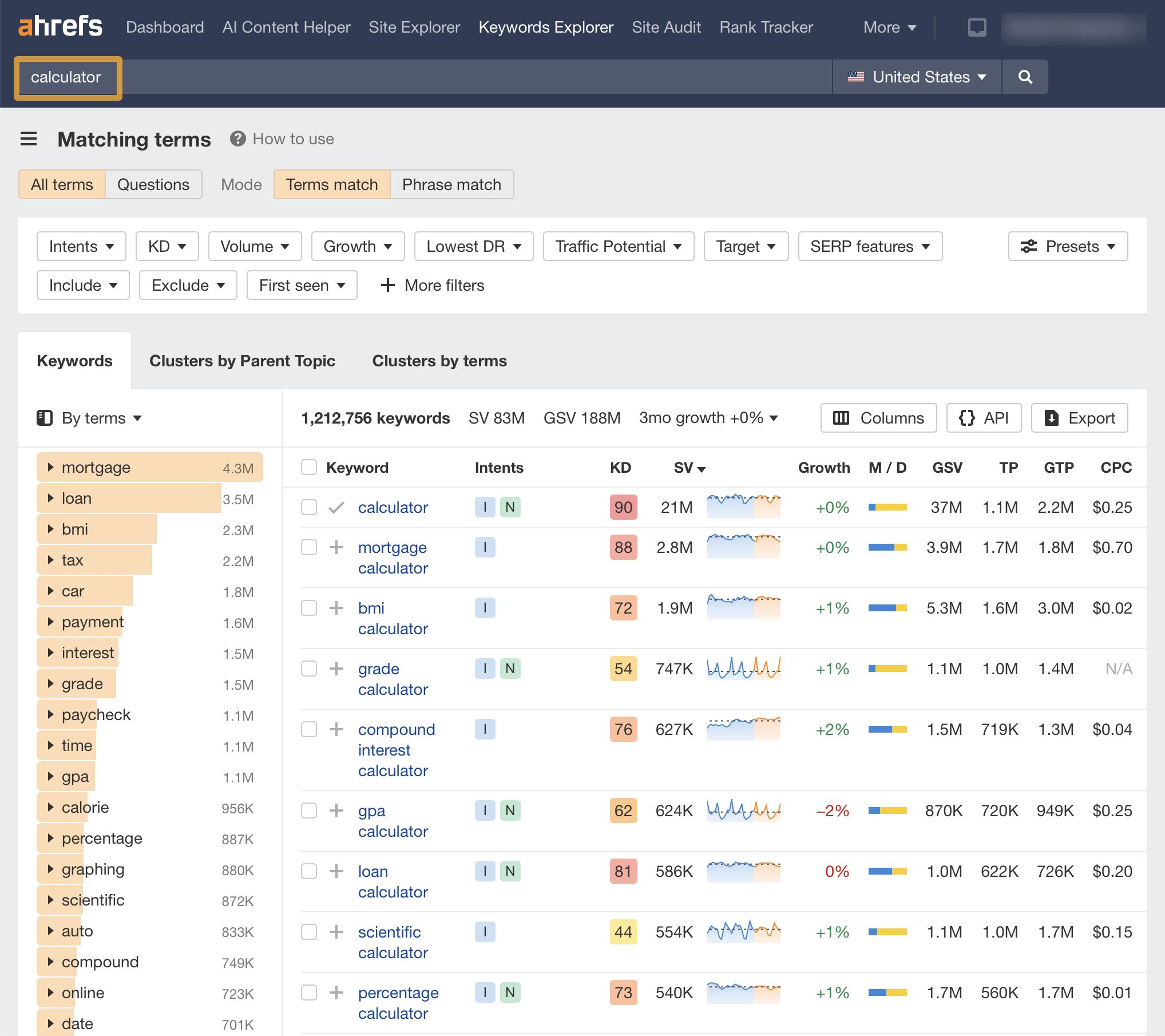 searching-for-calculator-ideas-in-ahrefs-keywords 8 Websites Driving Insane Traffic Using… Calculators