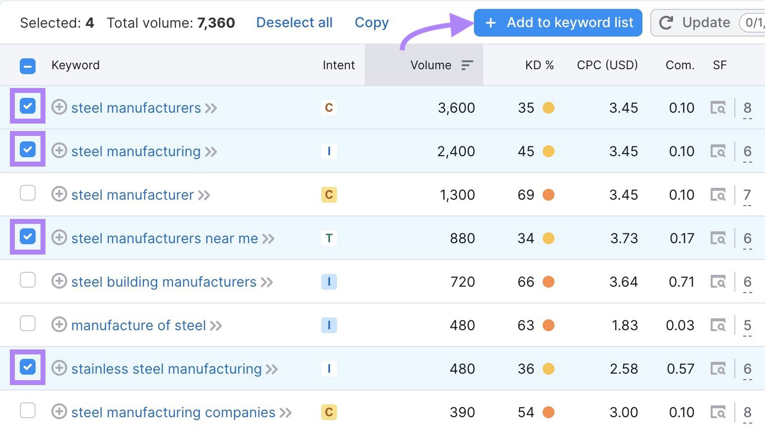 select-and-add-to-keyword-list SEO for Manufacturers: Definition, Benefits, and Top Tactics