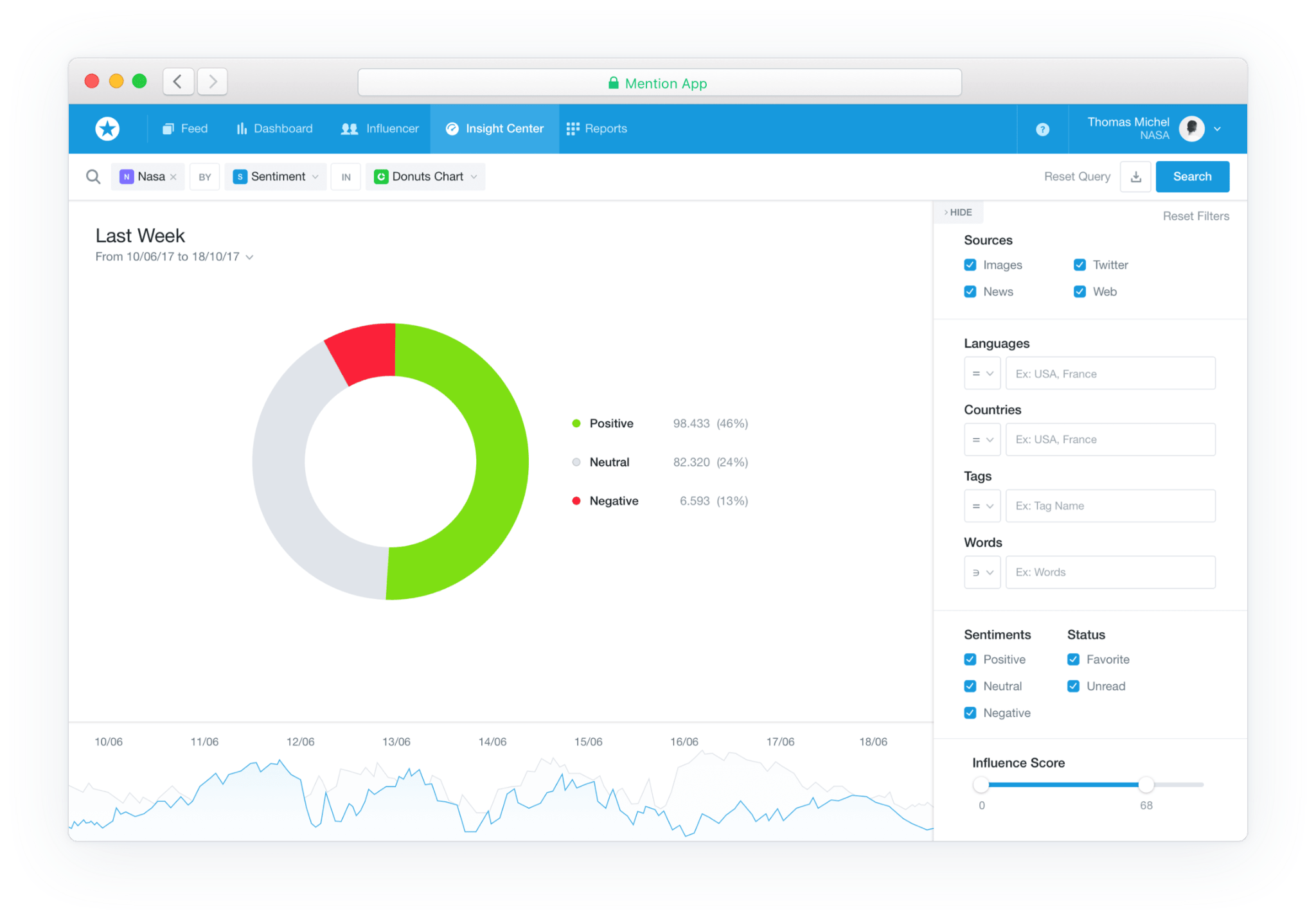 sentiment-analysis-summary-via-mention-com Brand Monitoring: 3 Must-Track Areas for Success