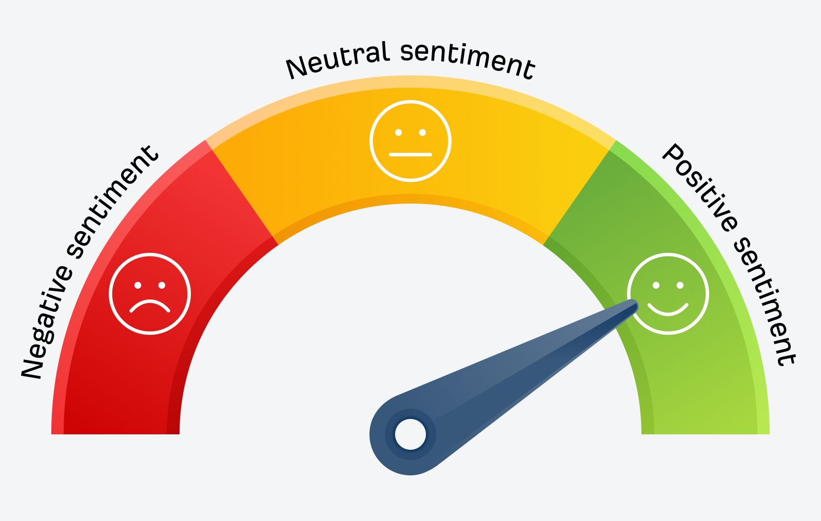 sentiment-types-illustration Brand Monitoring: 3 Must-Track Areas for Success