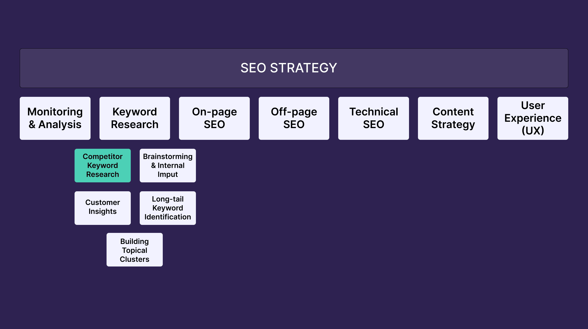 seo-strategy How to Find Competitors’ Keywords to Boost Your SEO