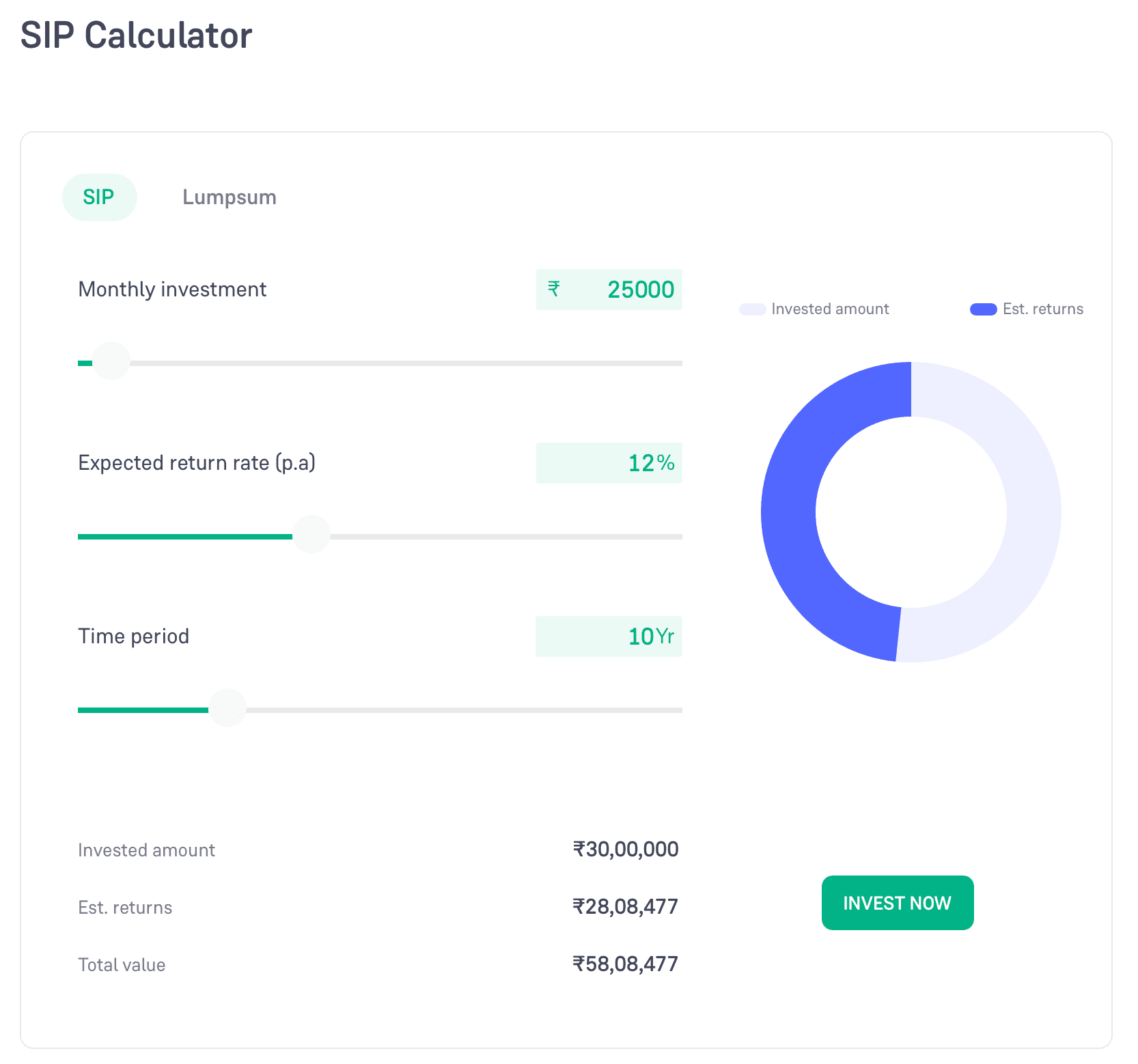 sip-calculator-screenshot 8 Websites Driving Insane Traffic Using… Calculators