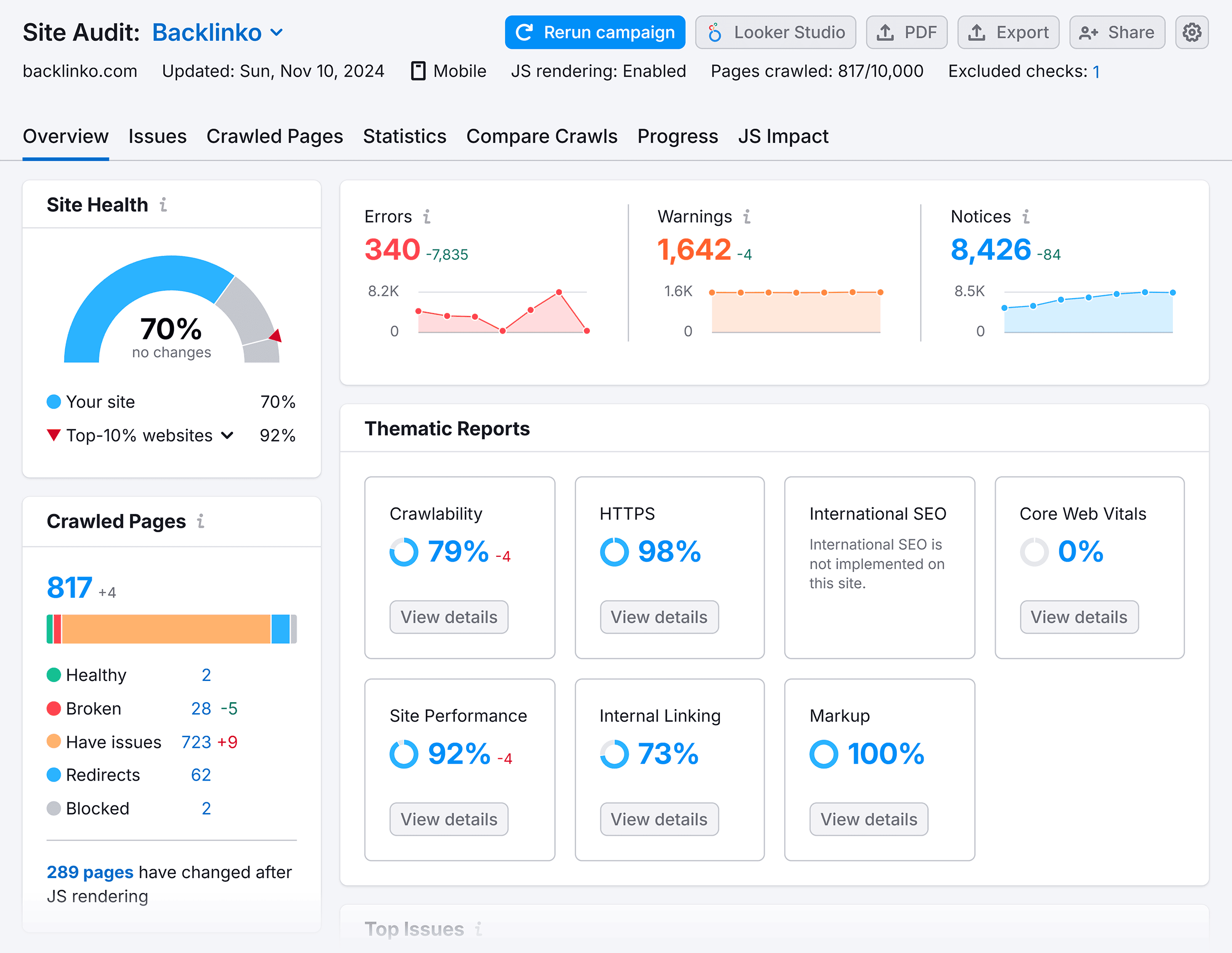 site-audit-backlinko-overview-nov-2024 SEO Maintenance: Here’s What to Do & How Often