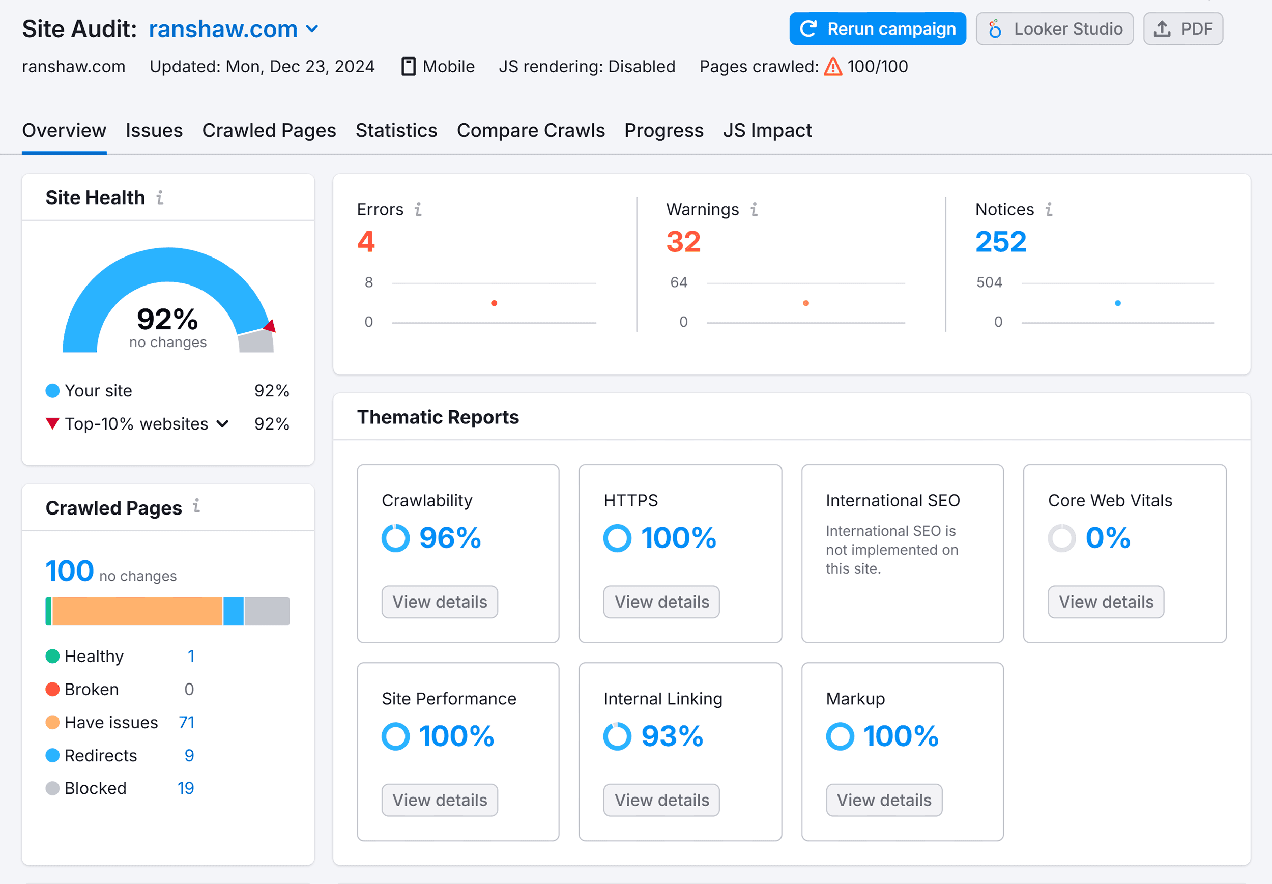 site-audit-ranshaw-overview SEO for Plumbers: How to Rank Higher & Get More Customers