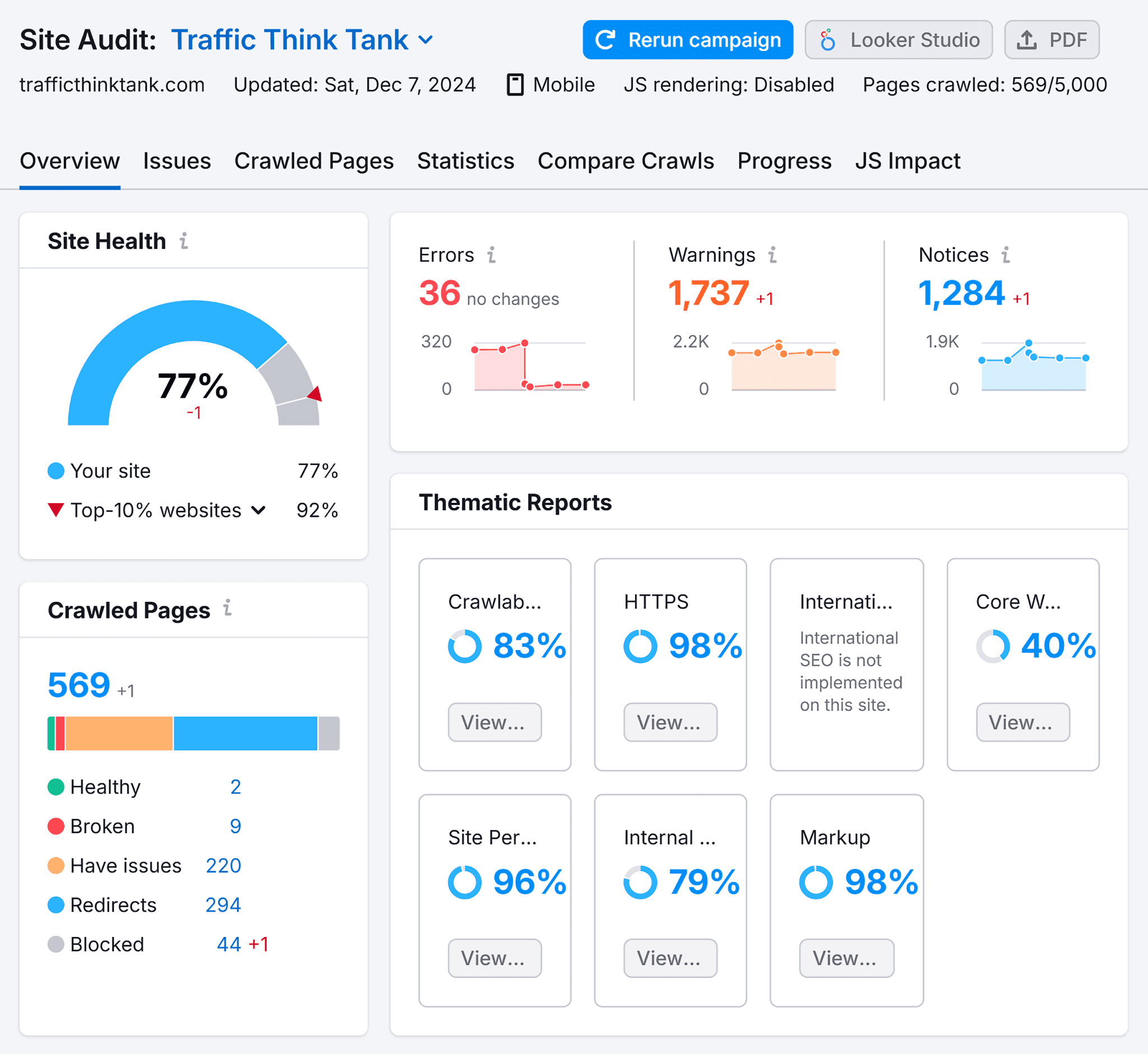 site-audit-ttt-overview 7 Powerful Semrush Free Account Features (We Tested It)