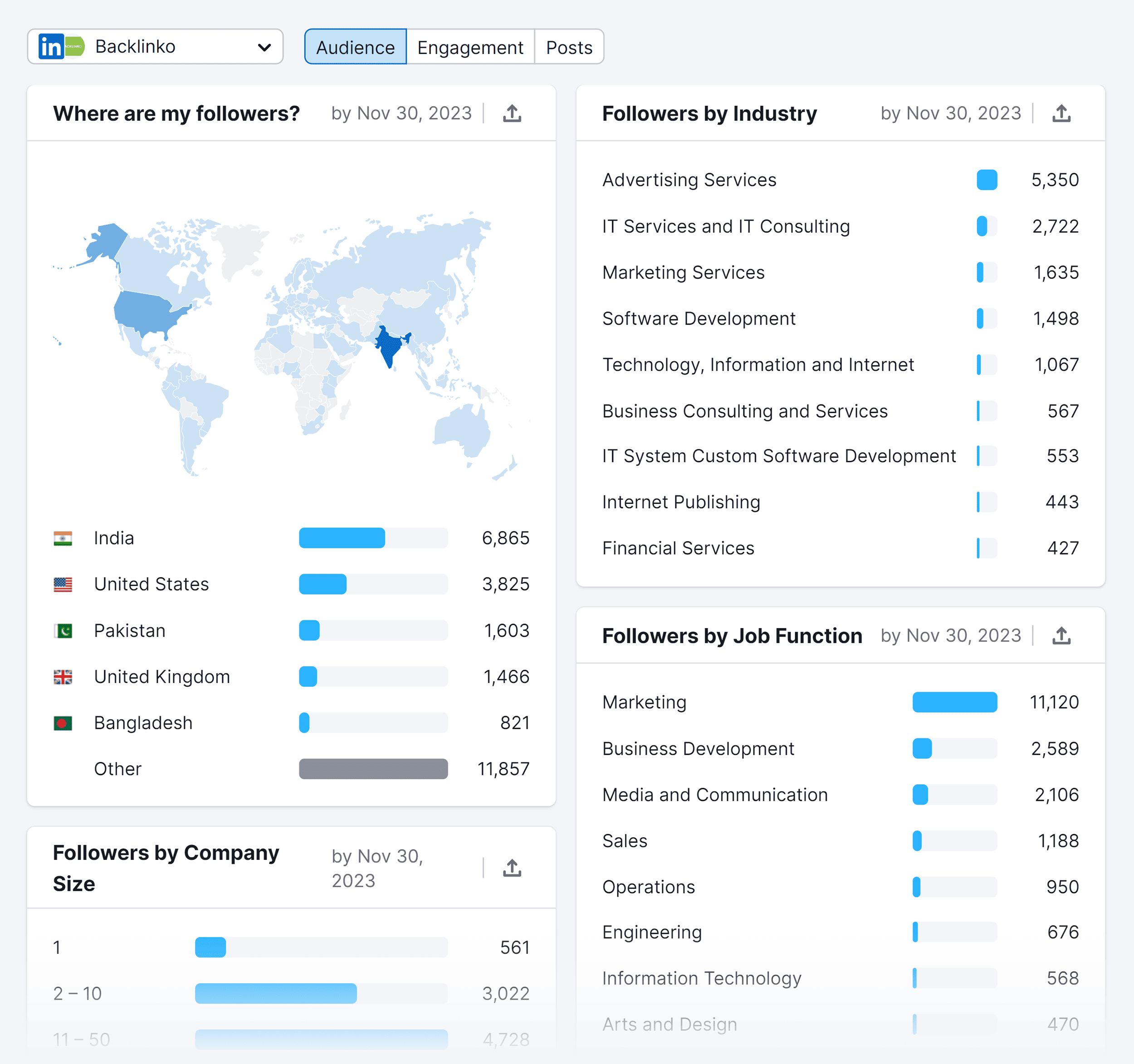 social-analytics-linkedin-audience 6 Step Content Distribution Strategy (for Maximum Reach)