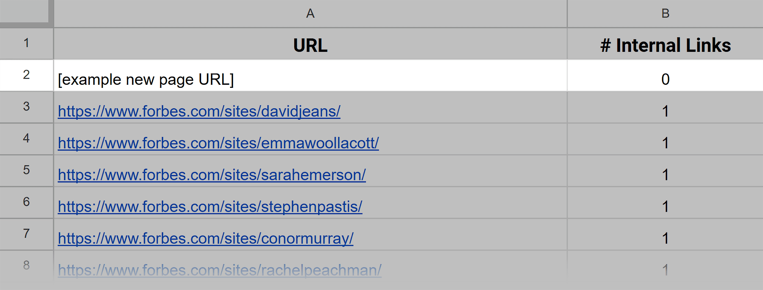 spreadsheet-orphan-posts-on-top What Are Orphan Pages? (How to Find & Fix Them)