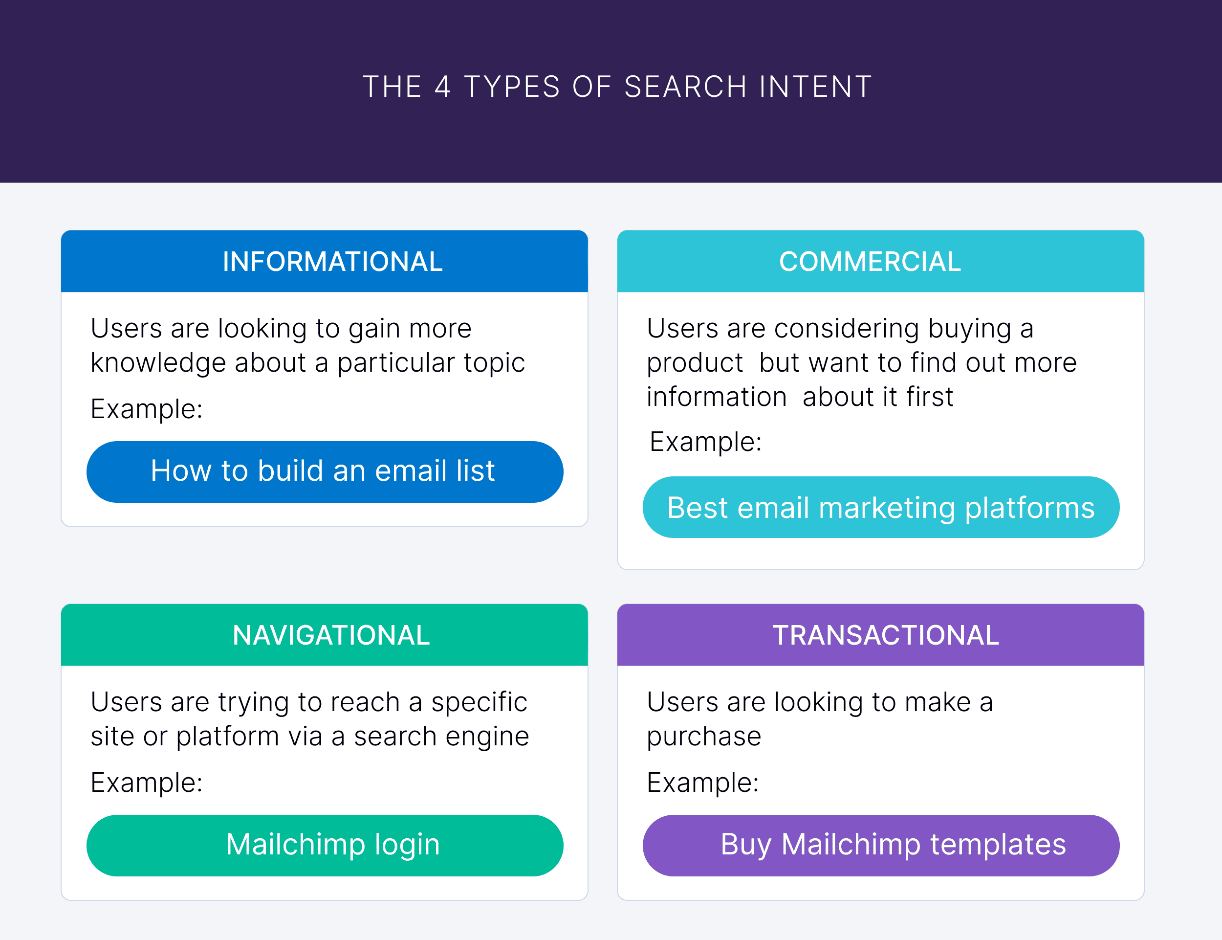 the-4-types-of-search-intent SEO for Manufacturers: Definition, Benefits, and Top Tactics