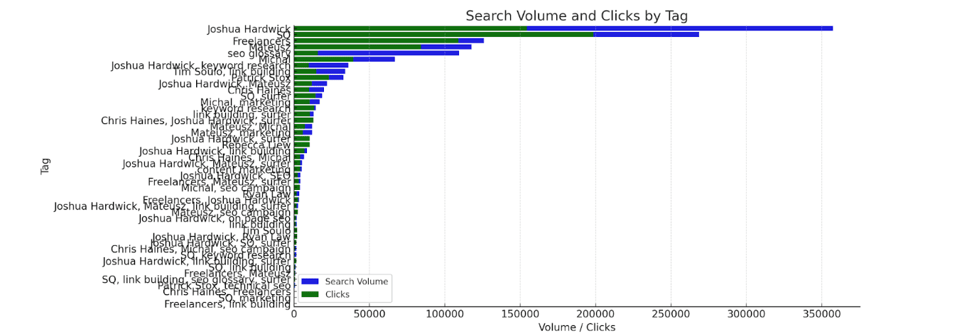 word-image-183173-11 Estimate Your SEO Potential With This Free ChatGPT Bot