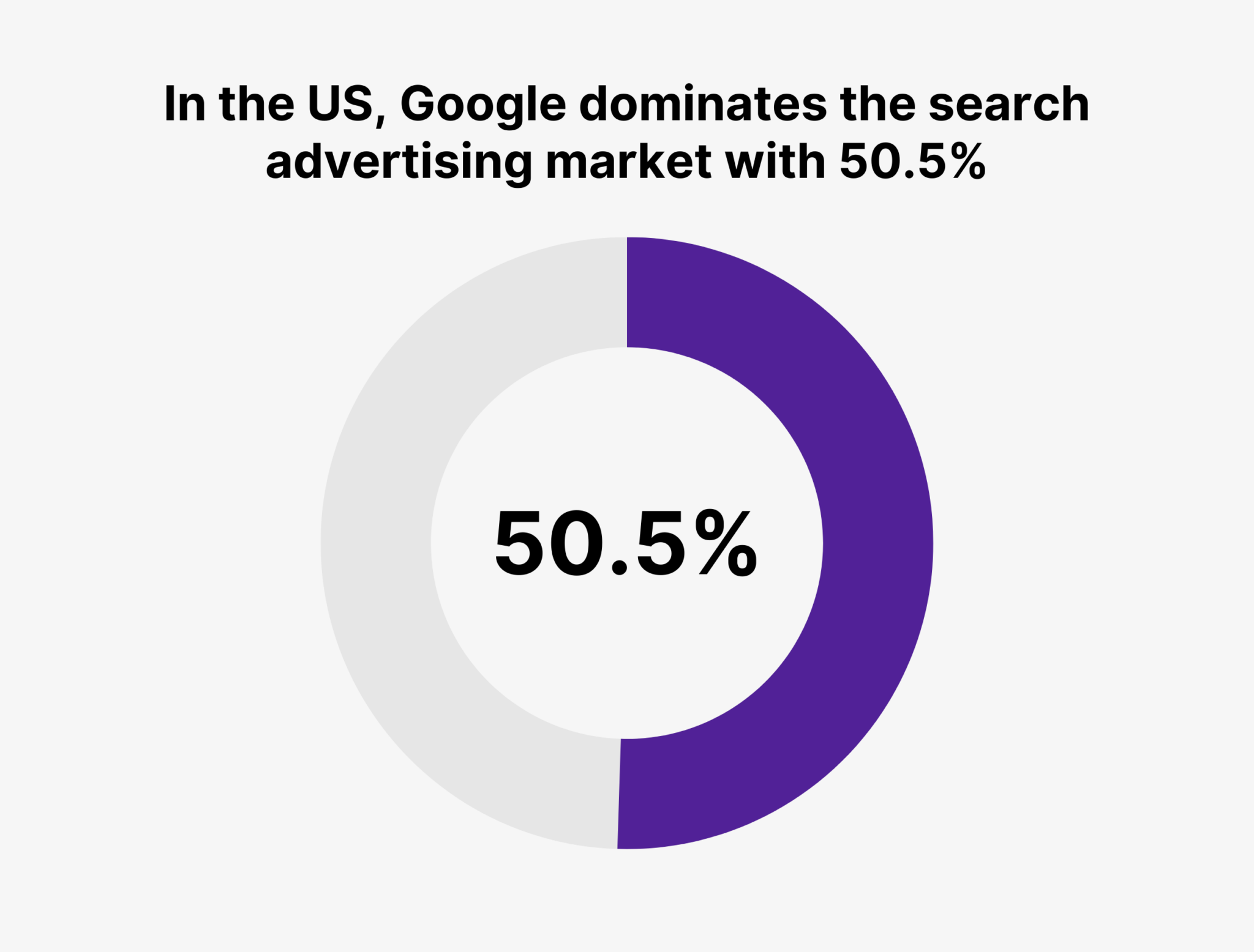 analysis-of-website-visits-paid-search-2 24 Up-To-Date PPC Statistics to Know