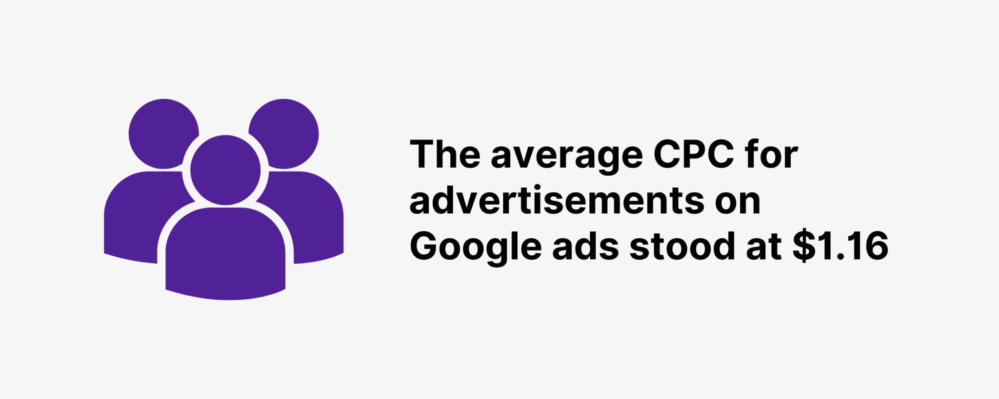 average-cpc-for-google-advertisements 24 Up-To-Date PPC Statistics to Know