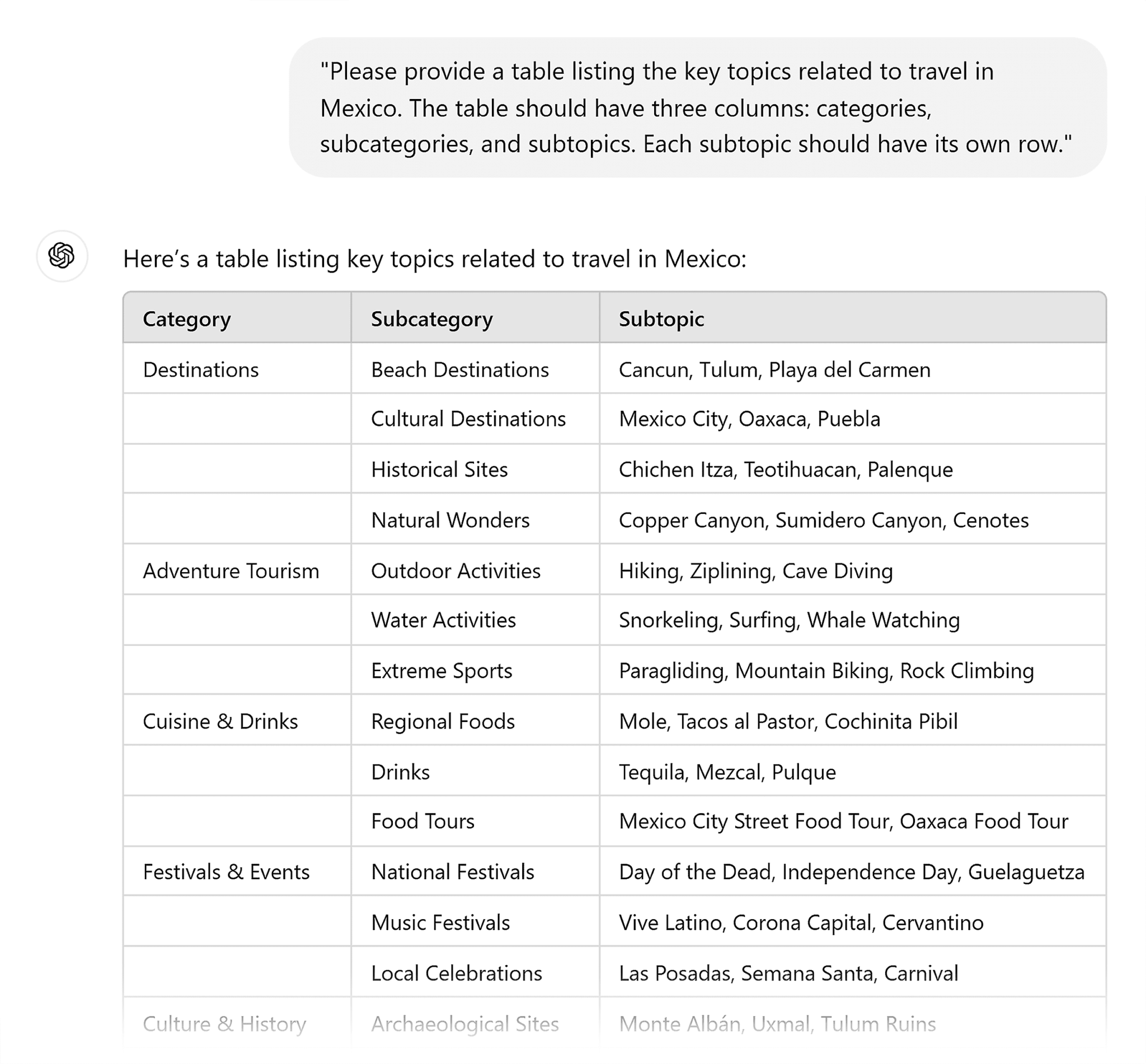 chatgpt-prompt-topic-map How To Improve Your Travel SEO In 10 Steps