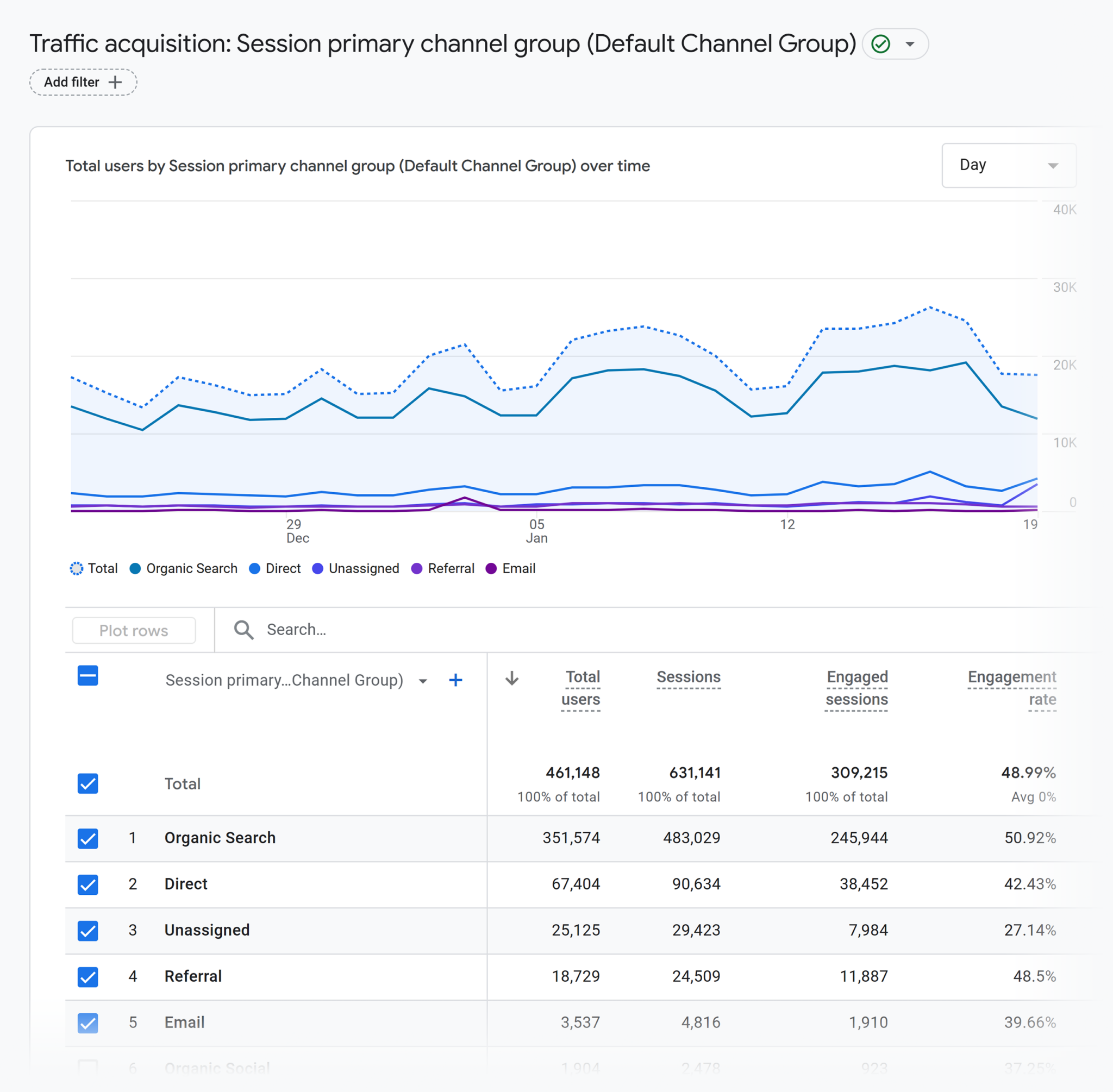 ga-traffic-acquisition How To Improve Your Travel SEO In 10 Steps