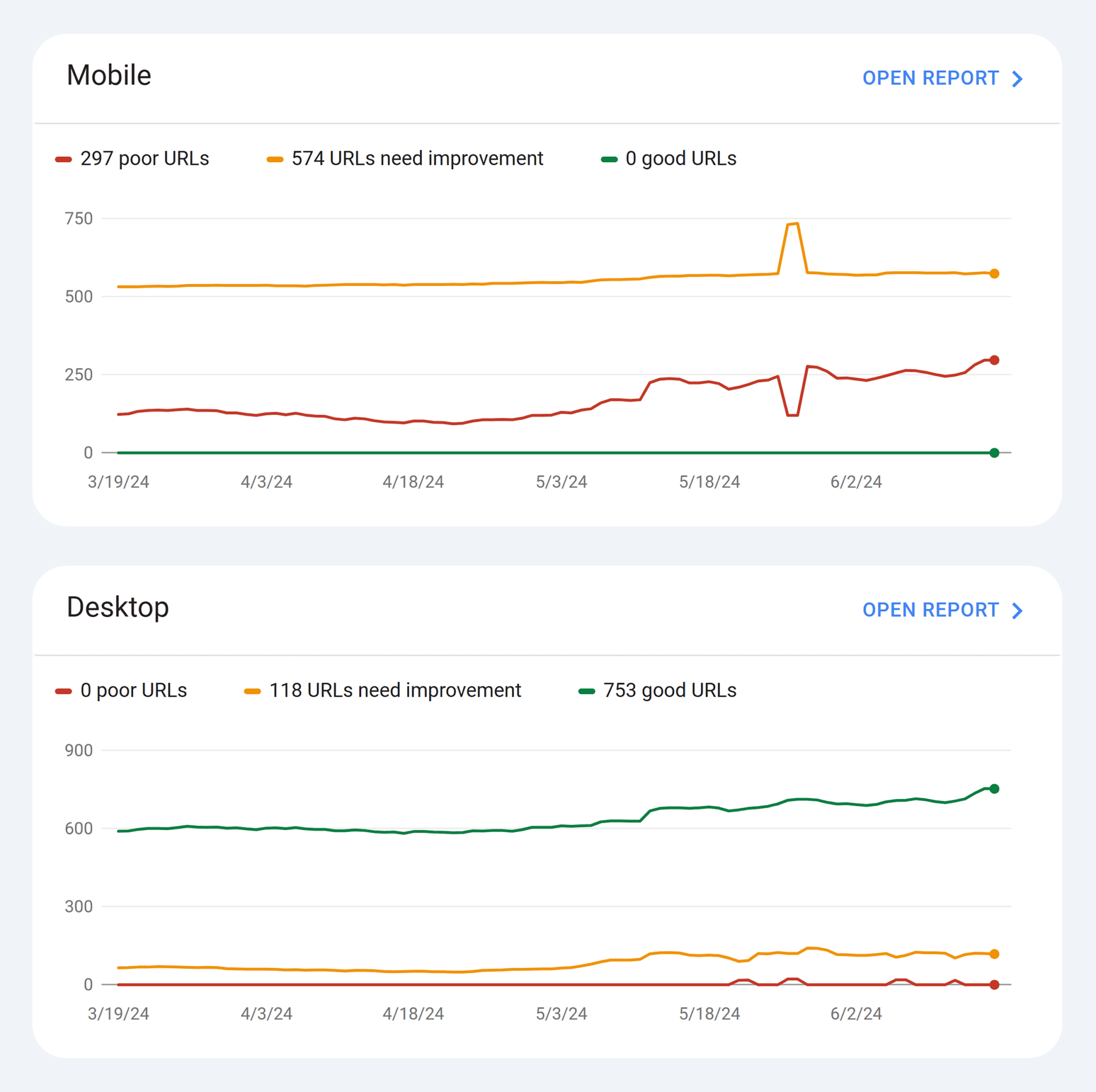 gsc-core-web-vitals How To Improve Your Travel SEO In 10 Steps