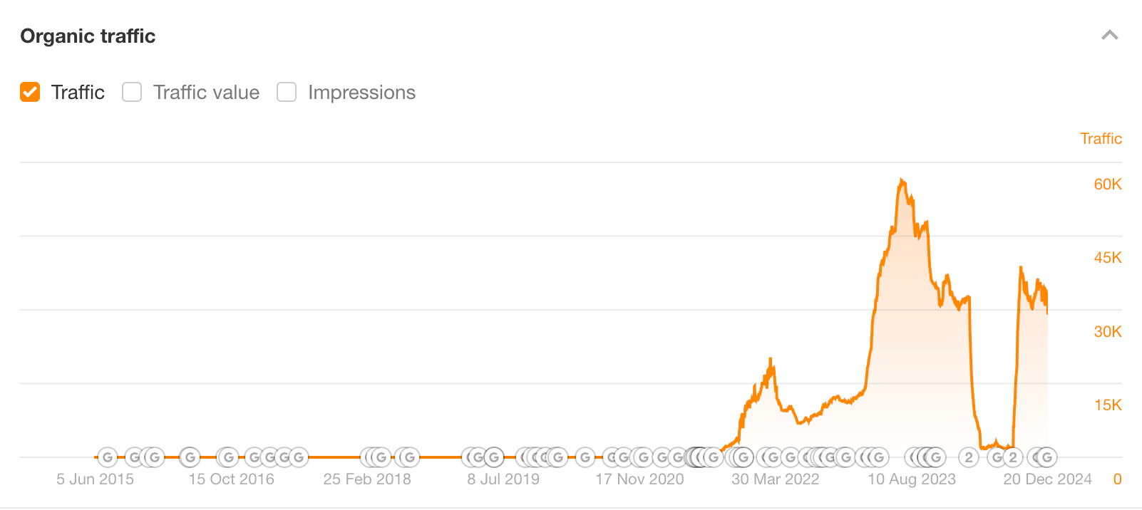 housefresh-made-a-near-full-recovery-i-wonder-w Why I Wouldn't Start Affiliate Marketing in 2025 (And What I'd Do Instead)