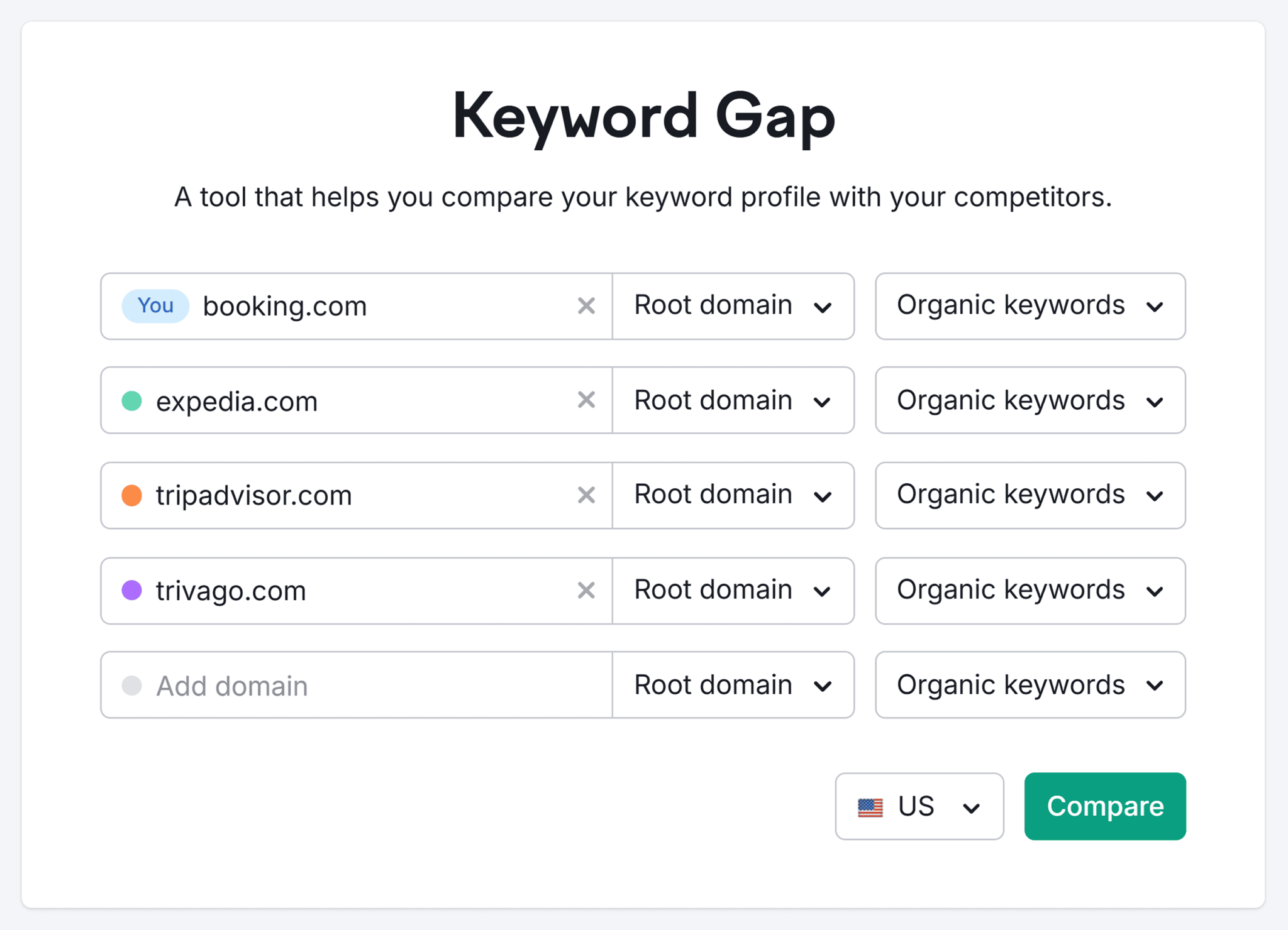 keyword-gap-booking-compare How To Improve Your Travel SEO In 10 Steps