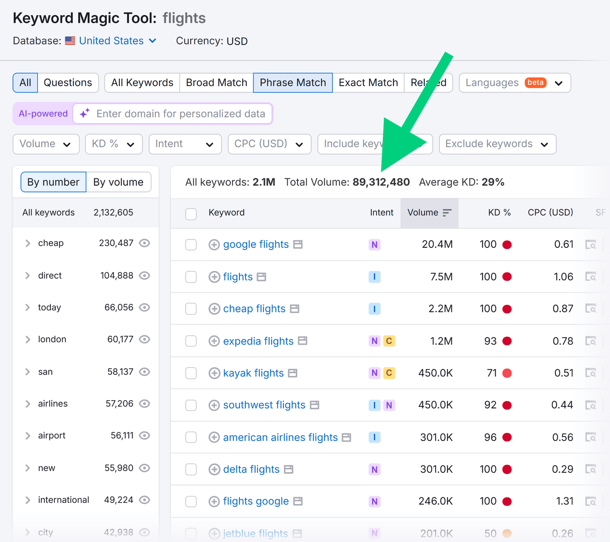 keyword-magic-tool-flights-phrase-match-keywords How To Improve Your Travel SEO In 10 Steps