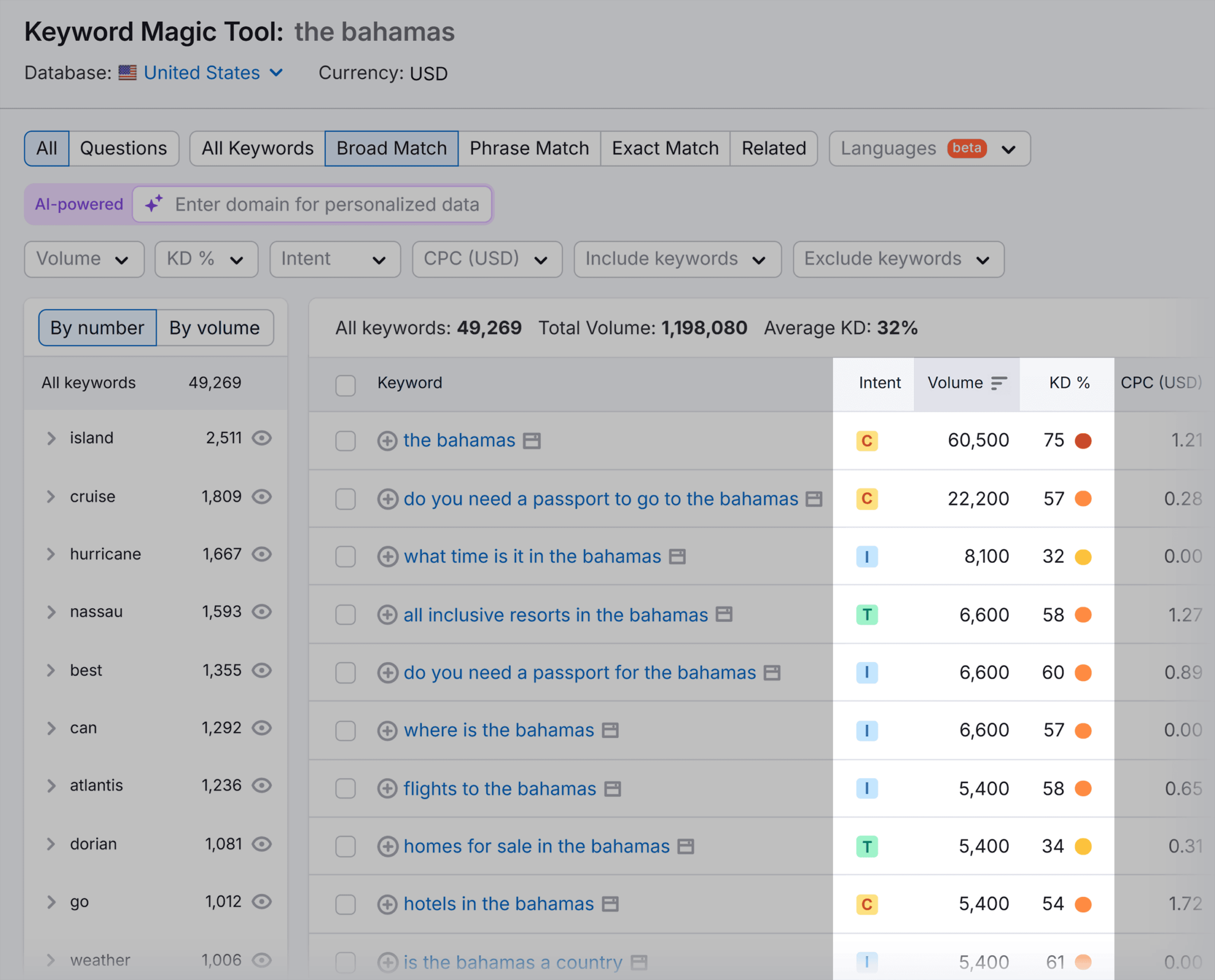 keyword-magic-tool-the-bahamas-keywords How To Improve Your Travel SEO In 10 Steps