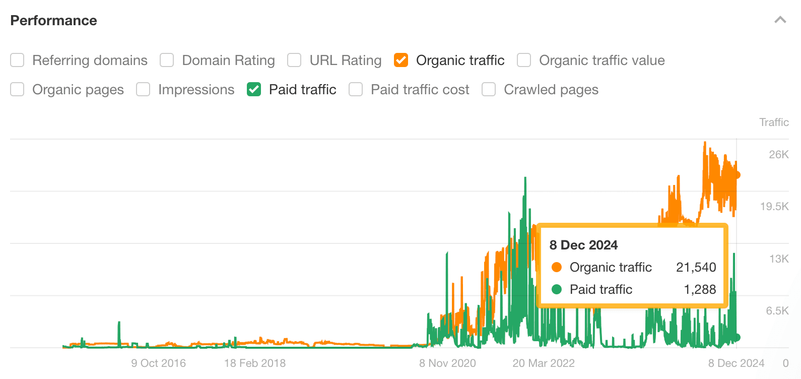 peak-monthly-search-traffic-for-carmats-co-uk-acco