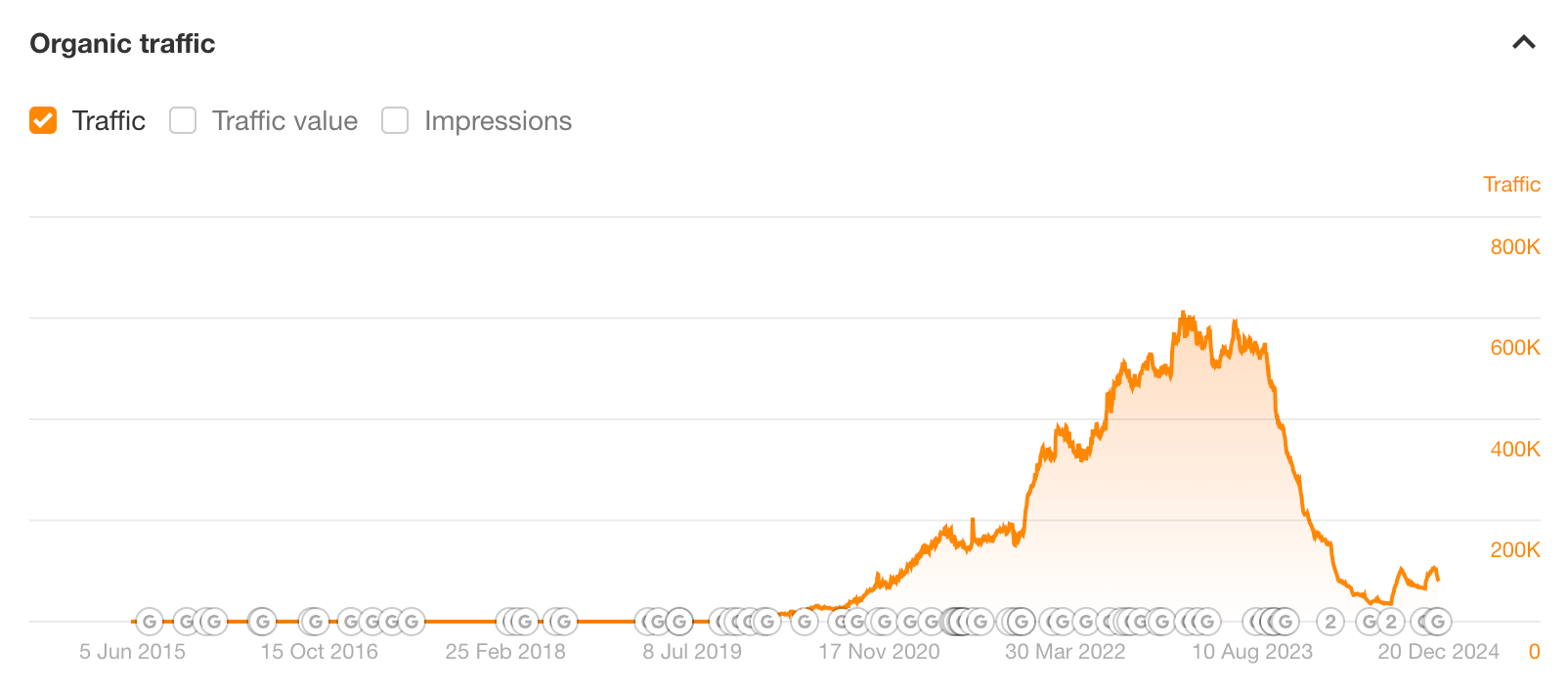 retrododo-still-hasnt-recovered Why I Wouldn't Start Affiliate Marketing in 2025 (And What I'd Do Instead)