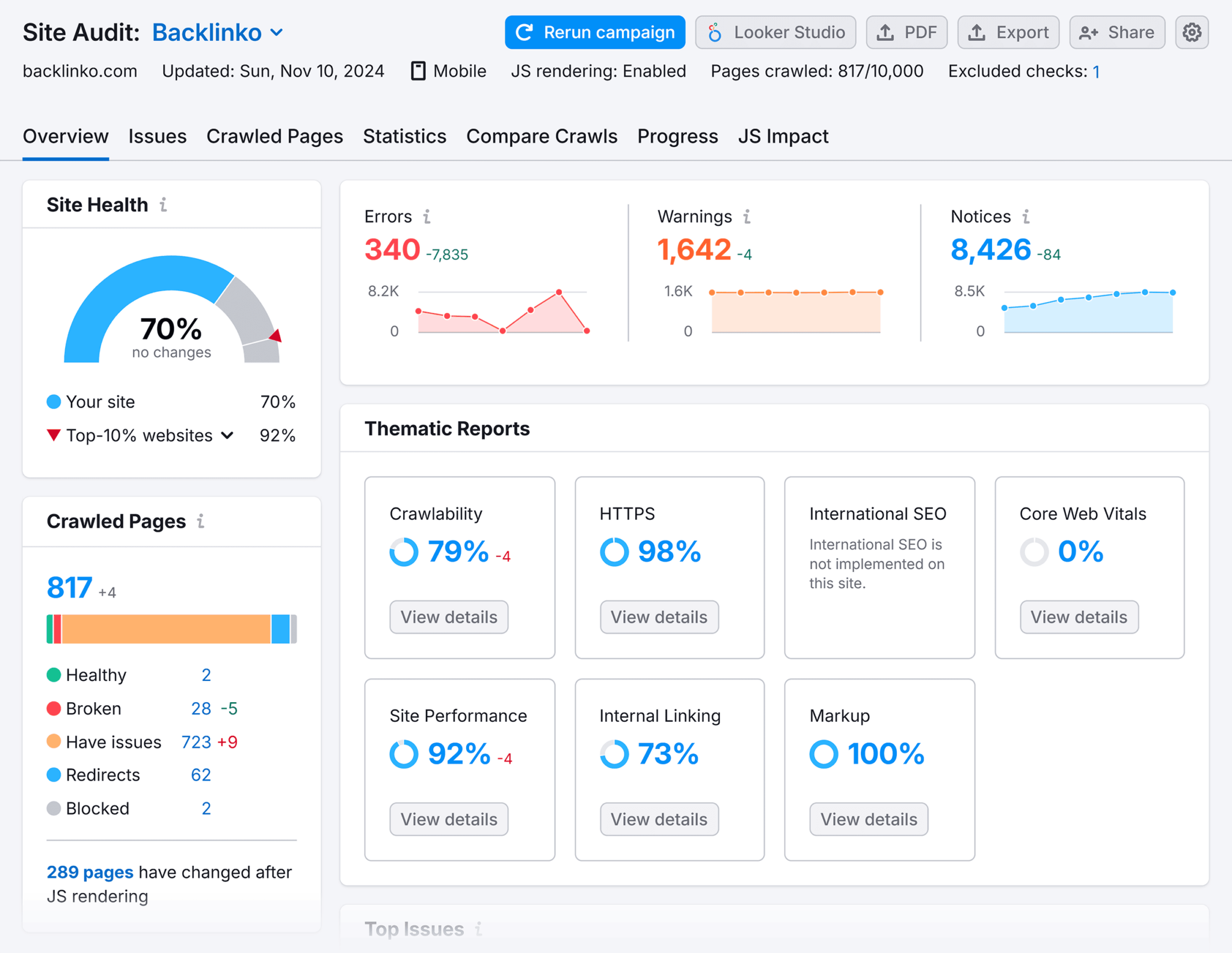 site-audit-backlinko-overview-nov-2024 How To Improve Your Travel SEO In 10 Steps