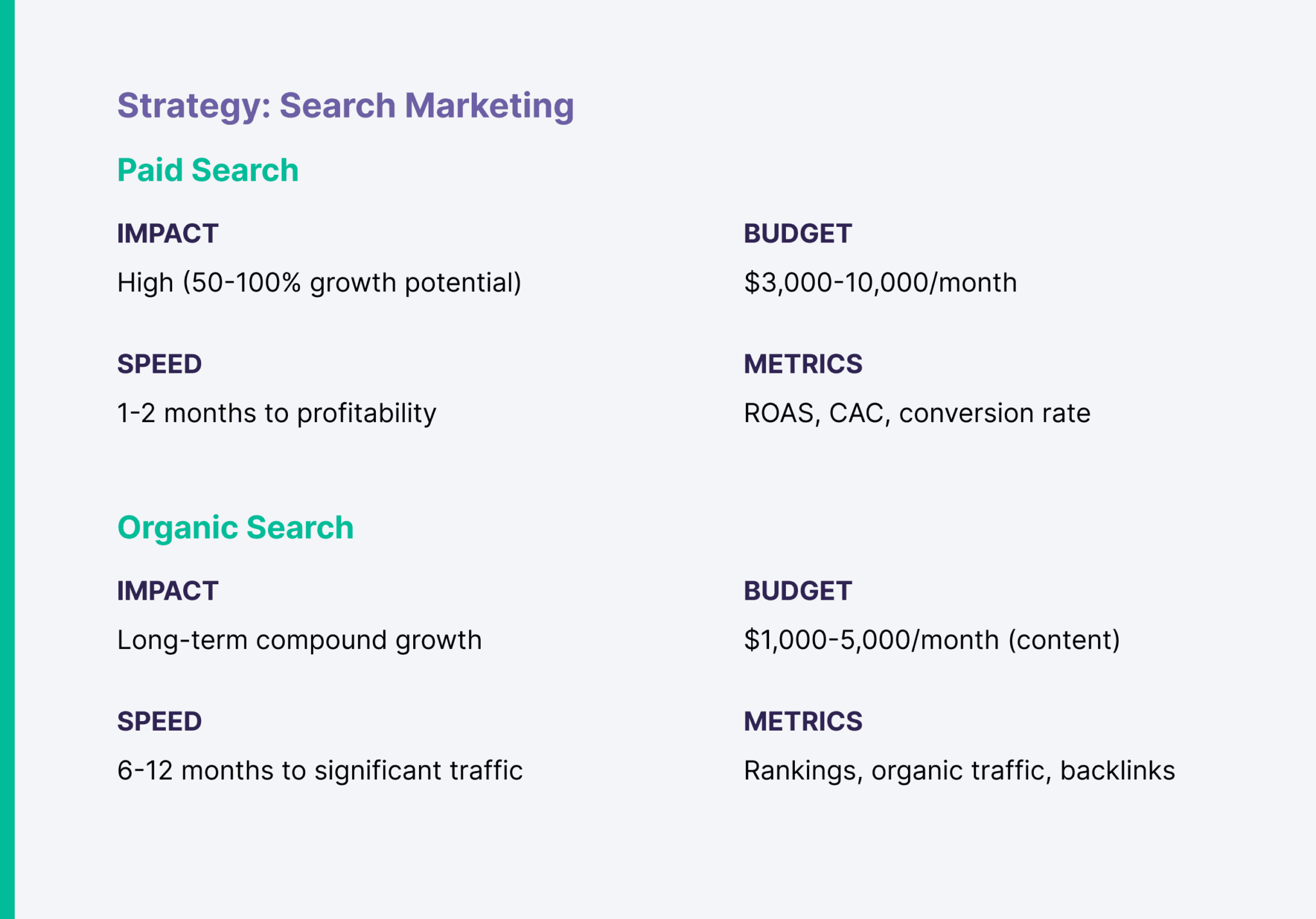 strategy-search-marketing 5 Proven Ecommerce Growth Strategies ($0 to $100 Million)